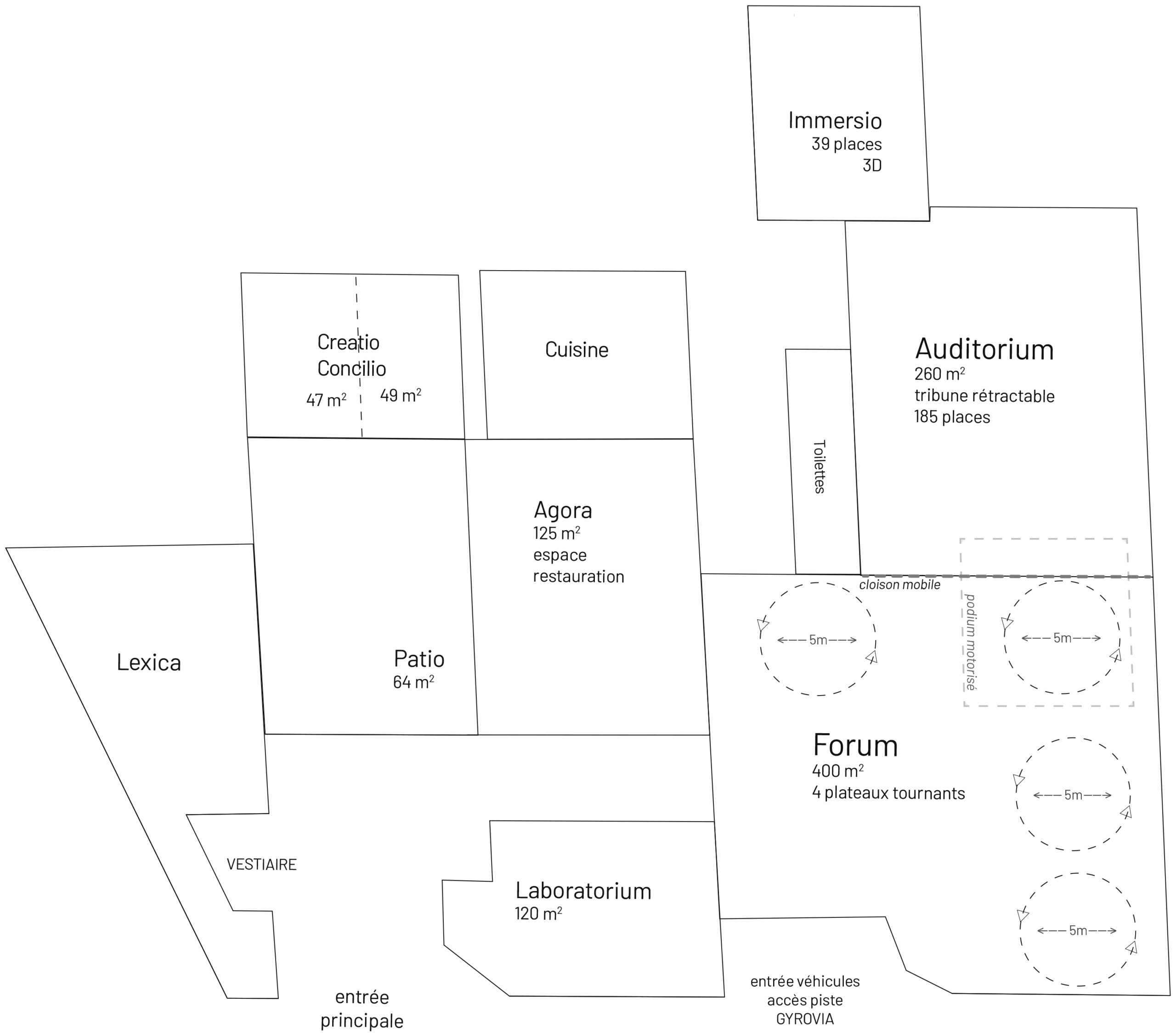 Plan IMTD